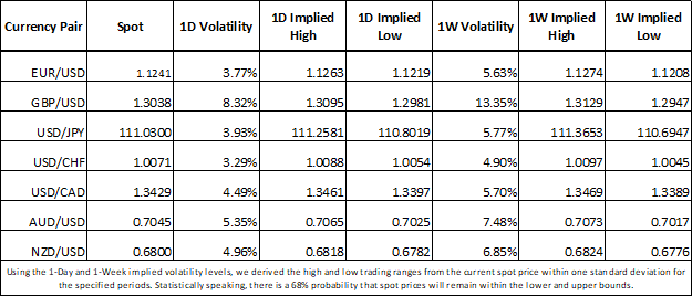 Looming Brexit Votes Us Data And Boj To Stir Forex Volatility Next Week - 